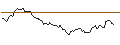 Intraday Chart für MINI FUTURE LONG - BLACK HILLS