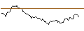 Intraday-grafiek van OPEN END TURBO LONG - BLACK HILLS