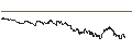 Intraday Chart für JP/CALL/HANG SENG/19400/0.0001/30.07.24