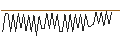 Grafico intraday di MORGAN STANLEY PLC/CALL/METLIFE/90/0.1/20.09.24