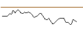 Intraday Chart für MORGAN STANLEY PLC/CALL/KELLANOVA/60/0.1/20.12.24