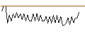 Grafico intraday di MORGAN STANLEY PLC/CALL/CENTENE/110/0.1/20.09.24