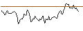 Intraday Chart für BANK VONTOBEL/CALL/NEWMONT/36/0.1/20.09.24
