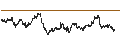 Gráfico intradía de UNICREDIT BANK/CALL/GOLD/2100/0.01/20.09.24