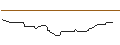 Intraday Chart für OPEN END TURBO OPTIONSSCHEIN LONG - AVIVA