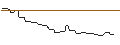Intraday-grafiek van OPEN END TURBO BULL OPTIONSSCHEIN - BORUSSIA DORTMUND (BVB)