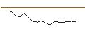 Intraday chart for JP MORGAN/CALL/CORTEVA/65/0.1/16.08.24