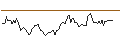 Intraday chart for BANK VONTOBEL/CALL/SANOFI/110/0.1/20.09.24