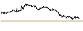 Intraday-grafiek van BEST UNLIMITED TURBO LONG CERTIFICATE - FRESENIUS
