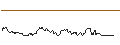 Gráfico intradía de JP/CALL/HANG SENG/19597/0.0001/27.06.24