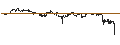 Gráfico intradía de UNLIMITED TURBO SHORT - ALPHABET C