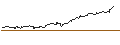Intraday Chart für TURBO UNLIMITED SHORT- OPTIONSSCHEIN OHNE STOPP-LOSS-LEVEL - SOLAREDGE TECH