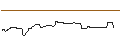 Intraday Chart für CALL/NETEASE ADR/180/0.1/17.01.25