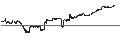 Intraday Chart für LEVERAGE LONG - USD/JPY