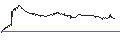 Intraday-grafiek van UNLIMITED TURBO LONG - GAP INC.