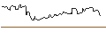 Intraday Chart für PUT/NETEASE ADR/140/0.1/17.01.25