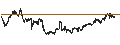 Intraday Chart für LEVERAGE SHORT - USD/CAD