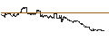 Intraday Chart für LEVERAGE SHORT - USD/JPY