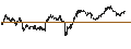 Intraday Chart für LEVERAGE SHORT - GBP/USD