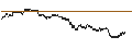 Gráfico intradía de UNLIMITED TURBO BULL - VICAT