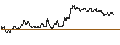 Intraday Chart für TURBO UNLIMITED SHORT- OPTIONSSCHEIN OHNE STOPP-LOSS-LEVEL - STELLANTIS