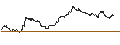 Grafico intraday di TURBO UNLIMITED SHORT- OPTIONSSCHEIN OHNE STOPP-LOSS-LEVEL - BBVA
