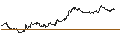 Gráfico intradía de TURBO UNLIMITED SHORT- OPTIONSSCHEIN OHNE STOPP-LOSS-LEVEL - BANCO SANTANDER