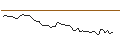Grafico intraday di MORGAN STANLEY PLC/CALL/BAOZUNADR/4/1/20.09.24