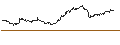 Intraday Chart für OPEN END TURBO CALL-OPTIONSSCHEIN MIT SL - HEIDELBERGER DRUCK