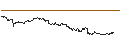 Intraday Chart für OPEN END TURBO CALL-OPTIONSSCHEIN MIT SL - DASSAULT SYSTÈMES
