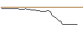 Intraday Chart für DISCOUNT OPTIONSSCHEIN - SOLAREDGE TECH