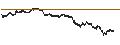 Grafico intraday di UNLIMITED TURBO BULL - VICAT