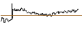 Intraday Chart für FAKTOR OPTIONSSCHEIN - BOSTON BEER COMPANY