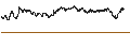 Intraday Chart für CAPPED BONUS CERTIFICATE - POSTNL