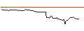 Intraday-grafiek van OPEN END TURBO LONG - REPLIGEN