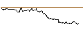 Intraday-grafiek van MINI LONG - SCHAEFFLE