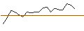Intraday chart for JP MORGAN/CALL/PENN ENTERTAINMENT/20/0.1/17.01.25