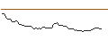 Gráfico intradía de OPEN END TURBO LONG - GITLAB