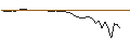 Intraday Chart für OPEN END TURBO LONG - CIE PLASTIC OMNIUM