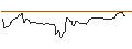 Intraday Chart für OPEN END TURBO OPTIONSSCHEIN LONG - REGIONS FINANCIAL