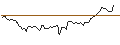 Intraday Chart für BANK VONTOBEL/CALL/USD/JPY/172/100/20.09.24