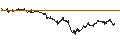 Intraday Chart für UNLIMITED TURBO LONG - AMUNDI