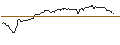 Intraday Chart für OPEN END TURBO OPTIONSSCHEIN LONG - CHECK POINT SOFTWARE TECH