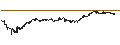 Intraday Chart für BEST UNLIMITED TURBO LONG CERTIFICATE - GARTNER
