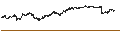 Intraday Chart für UNLIMITED TURBO SHORT - ANHEUSER-BUSCH INBEV