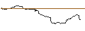 Intraday Chart für OPEN END TURBO OPTIONSSCHEIN LONG - APTIV