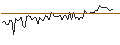 Intraday-grafiek van MORGAN STANLEY PLC/CALL/LOCKHEED MARTIN/700/0.1/20.06.25