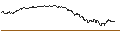 Intraday Chart für TURBO UNLIMITED LONG- OPTIONSSCHEIN OHNE STOPP-LOSS-LEVEL - GERRESHEIMER