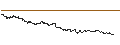 Intraday Chart für SG/CALL/RIO TINTO/6000/0.1/20.09.24
