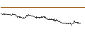 Intraday chart for SG/CALL/ANHEUSER-BUSCH INBEV/75/0.1/20.12.24